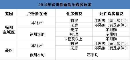 徐州最新户籍政策（徐州市区户口迁入政策）