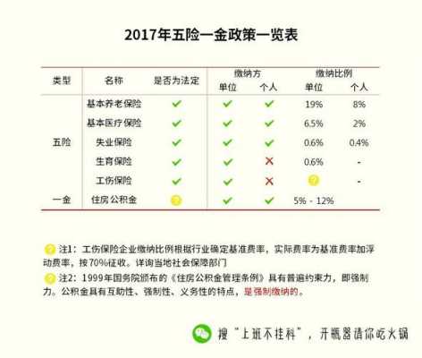 五险中最新合并（社保改革五险合并）