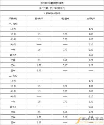 最新沧州银行存款利率（沧州银行存款利率2023）