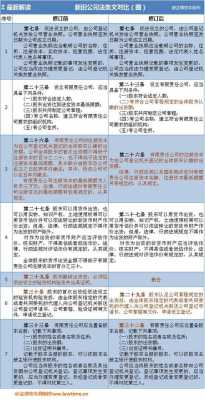 最新公司法变动（2021公司法新旧对照）