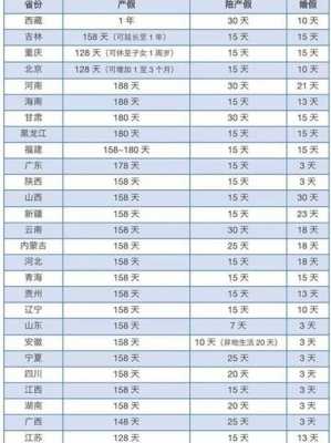 国家最新产假多少天（最新国家产假休多少天）