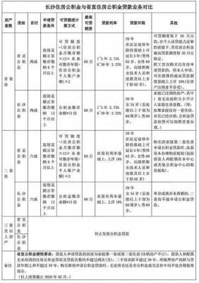 开发贷最新政策（开发贷最新政策六家基金）