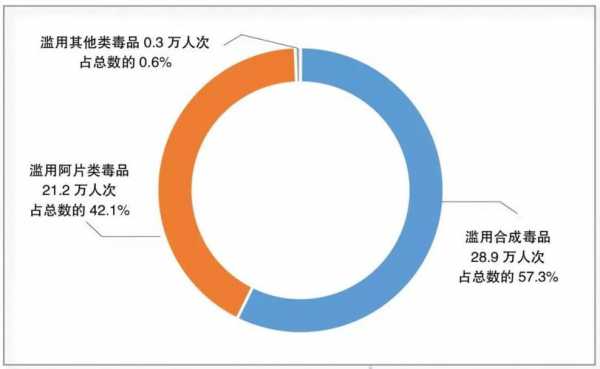 吸毒最新案例分析（吸毒人员案例分析）