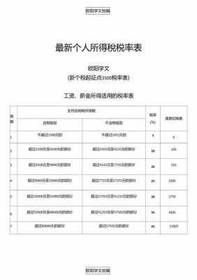 最新个税税率表2017（最新个税税率表2022速算扣除数）