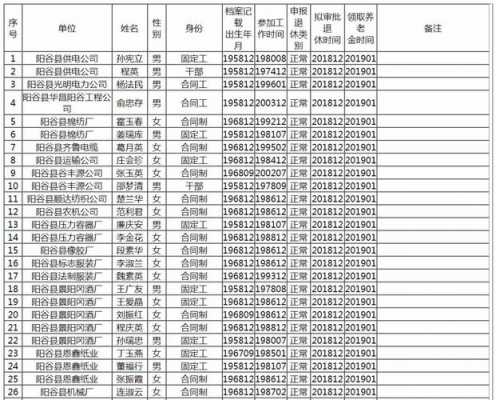 阳谷最新退休人员（阳谷最新退休人员公示后多久发工）