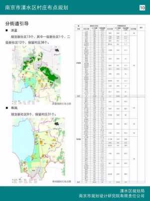 溧水拆迁最新规划（溧水拆迁规划2023补偿政策）