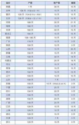 广西最新陪产假（广西现行的陪产假有多少天）