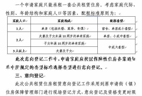 金寨公租房最新信息（金寨公租房申请需要哪些资料）