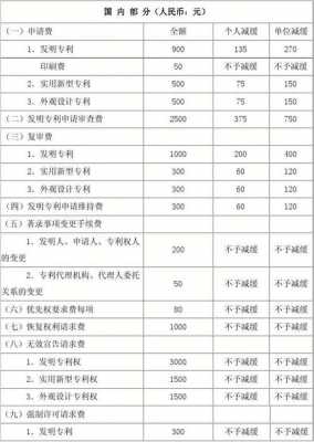 最新专利费用收取（专利费收取比例）