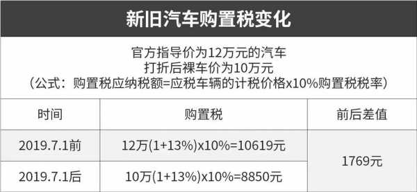 最新车辆购置税怎么算（车辆最新购置税算法）