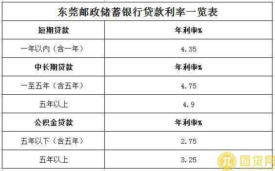 邮政按揭利率2017最新（邮政按揭利率2017最新消息）