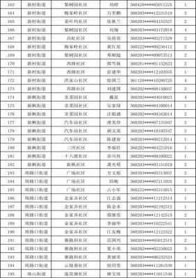 景德镇最新公租房名单（景德镇公租房信息网2021）