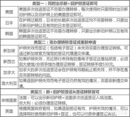 办理护照延期最新规定（护照延长有效期办要多久）