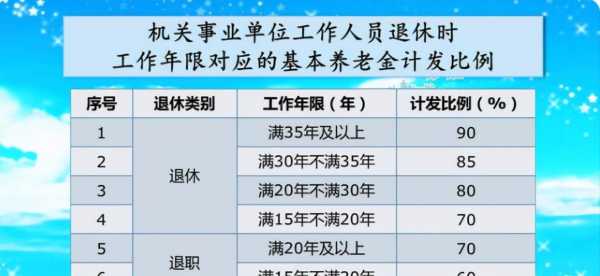 最新弹性退休政策（2020弹性退休制度最新消息）