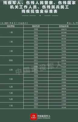 2016最新优抚标准（2021优抚标准）