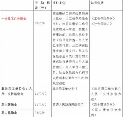 山西工亡最新赔偿（山西省工亡赔偿标准2019）