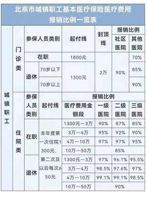 退休工人医保最新消息（退休工人医保起付标准）