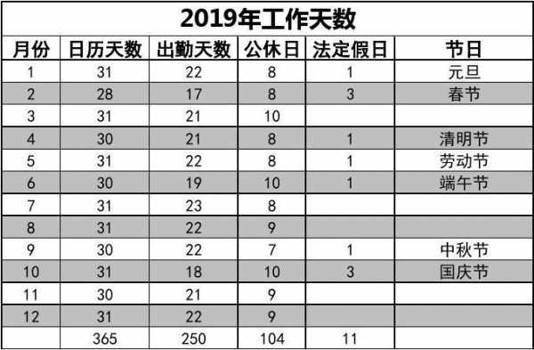 最新月标准上班天数（2020年标准上班天数）