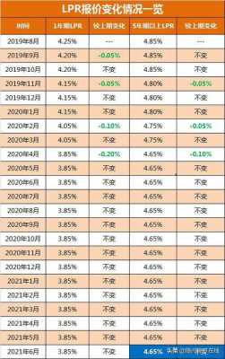 中行房贷最新（中行房贷最新利率2023年是多少）