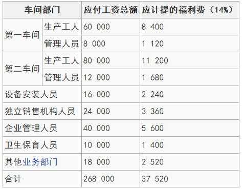 福利费开支范围最新（福利费开支范围最新政策）