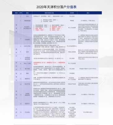 天津最新积分政策（天津积分细则）