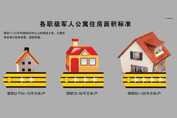 军队住房改革最新（部队住房改革试点32个城市有哪些）