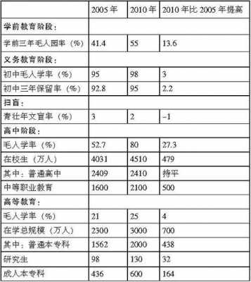 最新职教费计提比例（企业职教费计提标准）