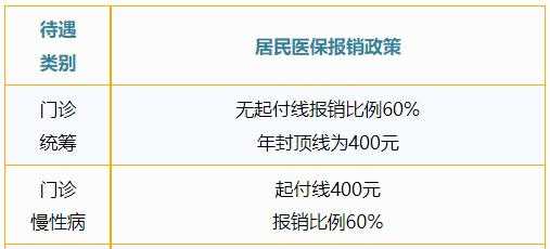 保险最新政策（2023年医疗保险最新政策）