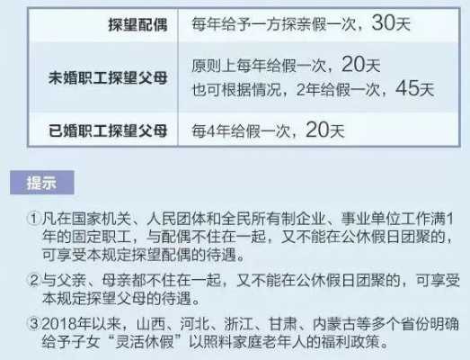 江苏探亲假最新（江苏省探亲假多少天）