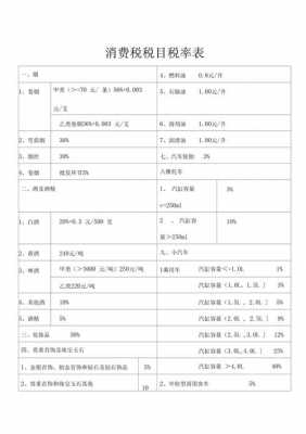 最新消费税税率表.（最新消费税税率表）