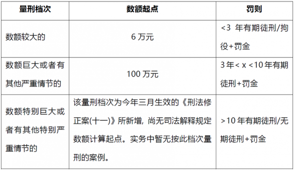 受贿10000元最新量刑（10000元的小偷会怎样量刑）