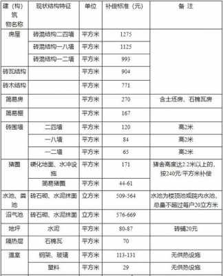 2019最新拆迁赔偿（2020拆迁赔偿）