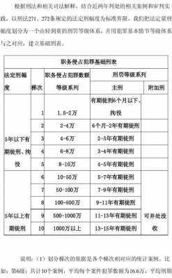 职务侵占最新量刑标准（职务侵占量刑标准金额2023）