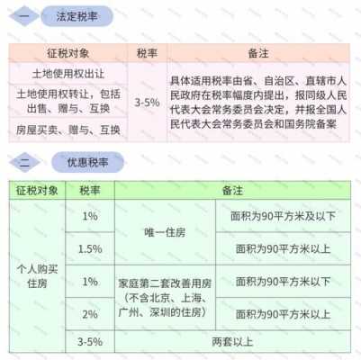 最新地税减免政策（最新地税税种及税率）