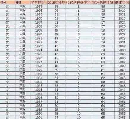 退休年金最新消息（退休年金发放标准）