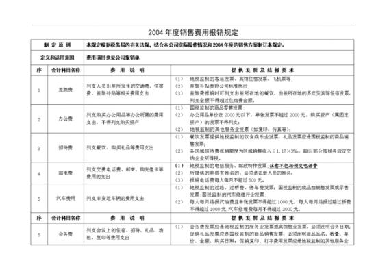 最新企业报销标准（企业报销比例是多少）