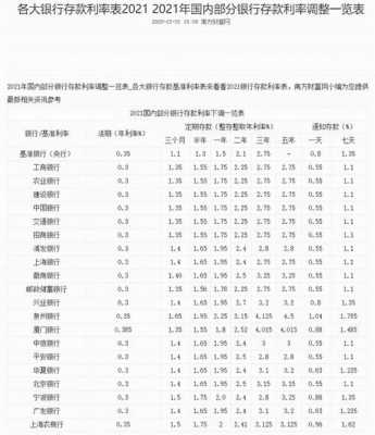 各家银行最新利率对比（各银行利率利率）