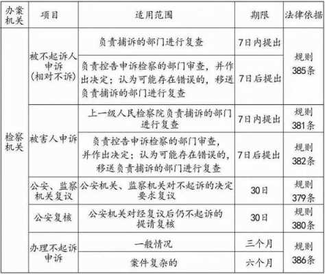 侦查羁押期限最新规定（侦查羁押期限的起始时间）