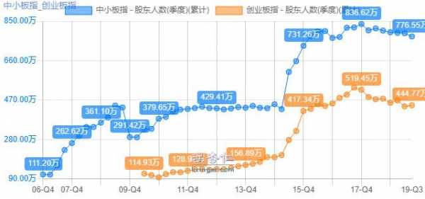 股票最新股东人数（a股股东人数）