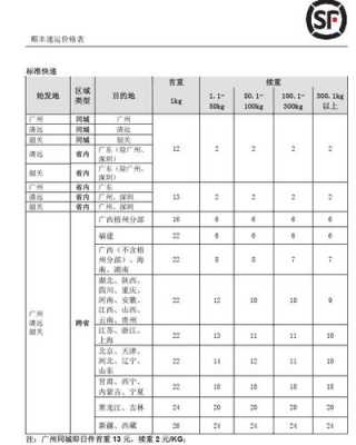 快递保价最新规定（快递保价最新规定是什么）