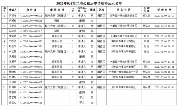 邯郸市最新公租房（邯郸市最新公租房公示）