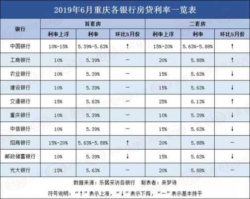 重庆最新首套房（重庆最新首套房贷利率2018年 政策）