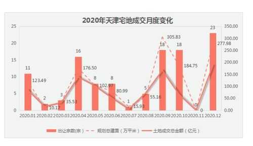 天津最新房政策2015（天津楼市新政策2021）