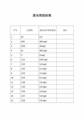 废水排放标准最新（企业废水排放标准最新）