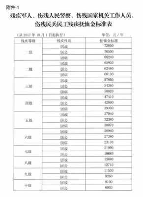 两参人员最新补助标准（23年两参人员最新补助标准）