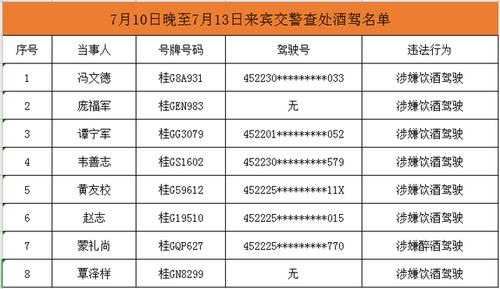 即墨最新醉驾名单（即墨查酒驾的多吗）