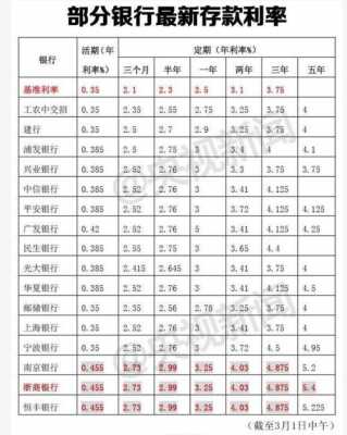 工商利息2017最新利率（2017工行利率表）