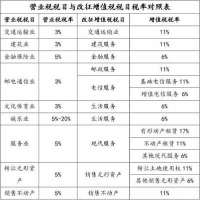 营业税最新征收政策（营业税2021年新规）