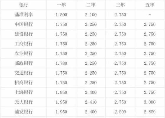 邮政最新利率2020（邮政最新利率表2022）