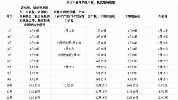 什么是最新报税日期（最新报税日期什么意思）